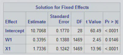 empirical