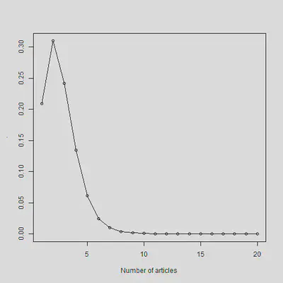 plot of chunk unnamed-chunk-13