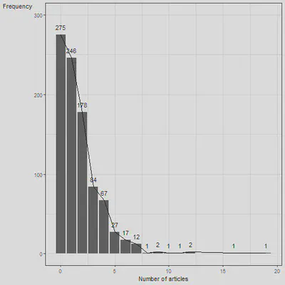 plot of chunk unnamed-chunk-3