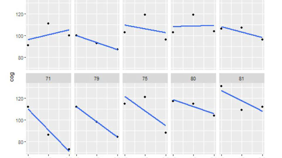 Multilevel Modeling