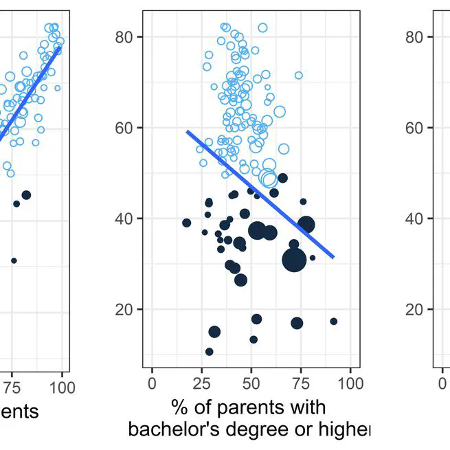 Quantitative Foundations